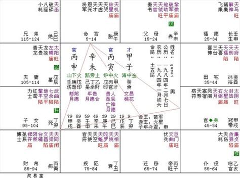 流年雙化忌|紫微斗數講堂——文曲化忌